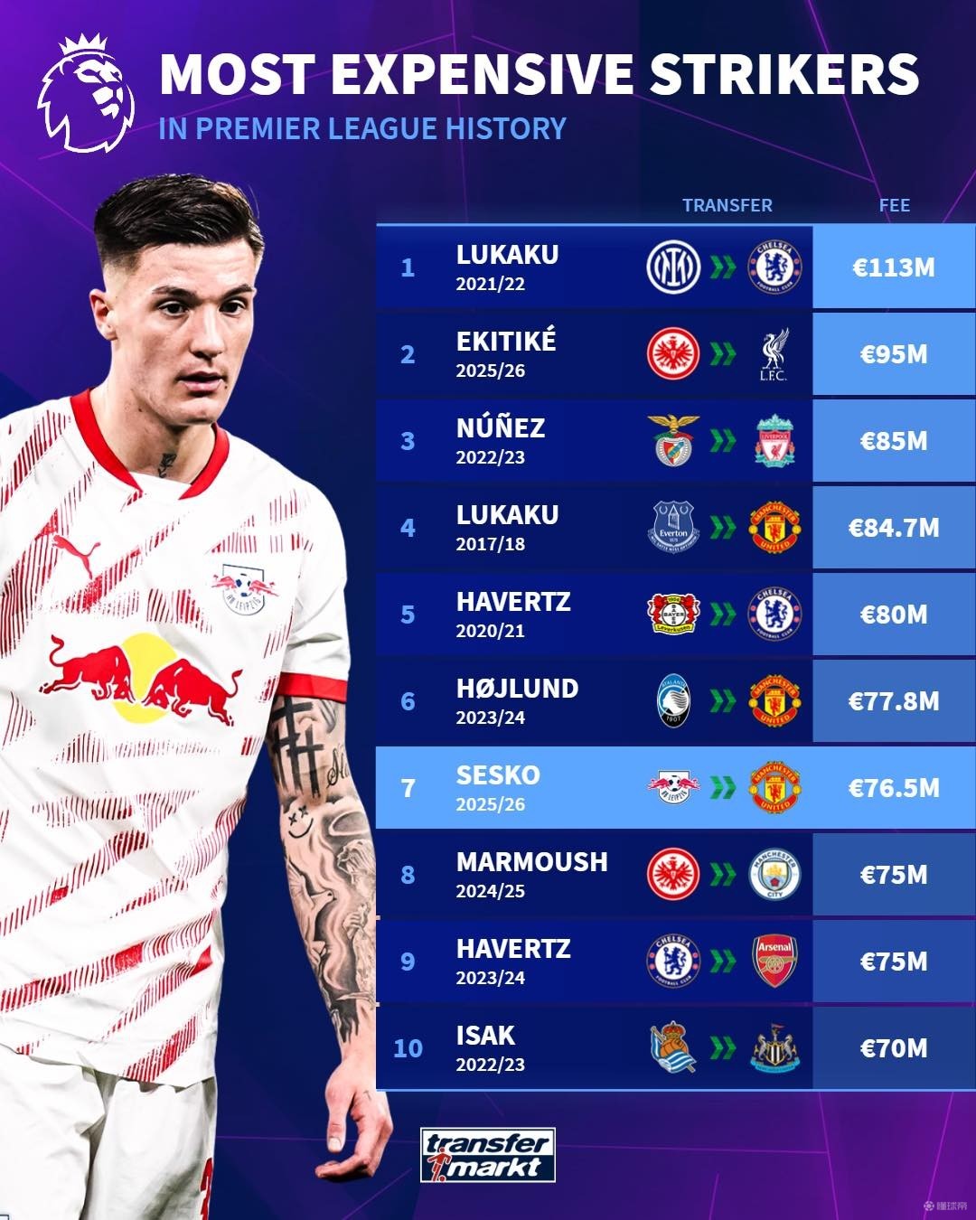 来的比赛中 来的比赛中